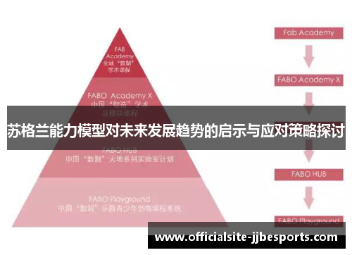 苏格兰能力模型对未来发展趋势的启示与应对策略探讨