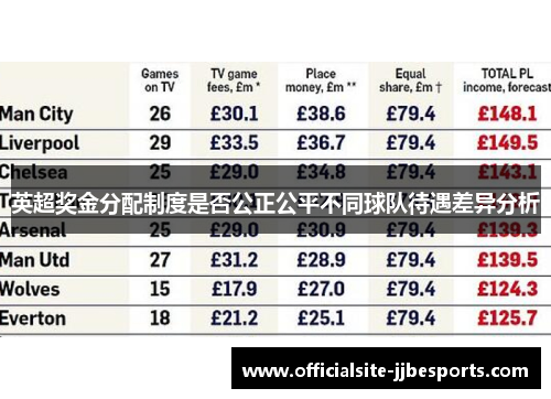 英超奖金分配制度是否公正公平不同球队待遇差异分析