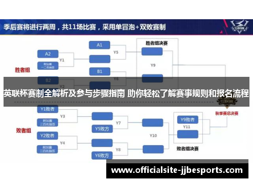 英联杯赛制全解析及参与步骤指南 助你轻松了解赛事规则和报名流程