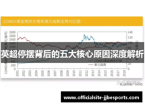 英超停摆背后的五大核心原因深度解析