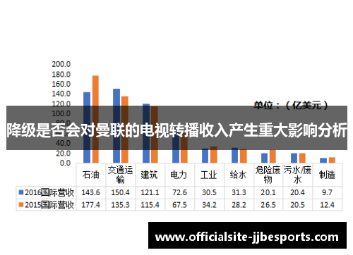 降级是否会对曼联的电视转播收入产生重大影响分析