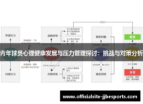 青年球员心理健康发展与压力管理探讨:挑战与对策分析 青年球员心理健康发展与压力管理探讨:挑战与对策分析