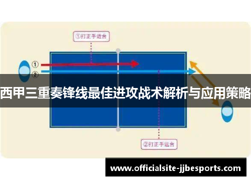 西甲三重奏锋线最佳进攻战术解析与应用策略