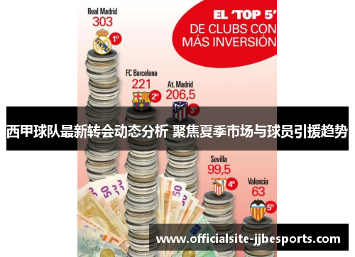 西甲球队最新转会动态分析 聚焦夏季市场与球员引援趋势