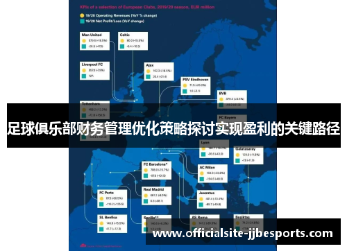 足球俱乐部财务管理优化策略探讨实现盈利的关键路径 足球俱乐部财务管理优化策略探讨实现盈利的关键路径